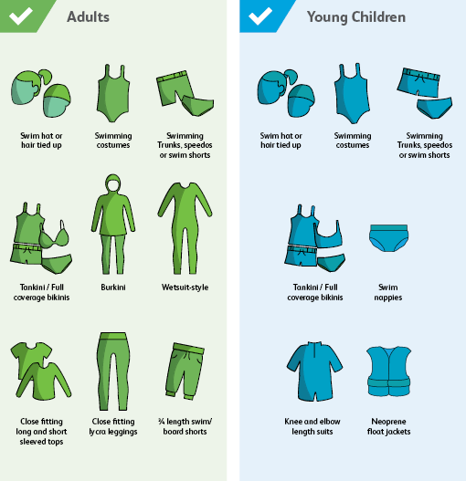 What to wear when swimming